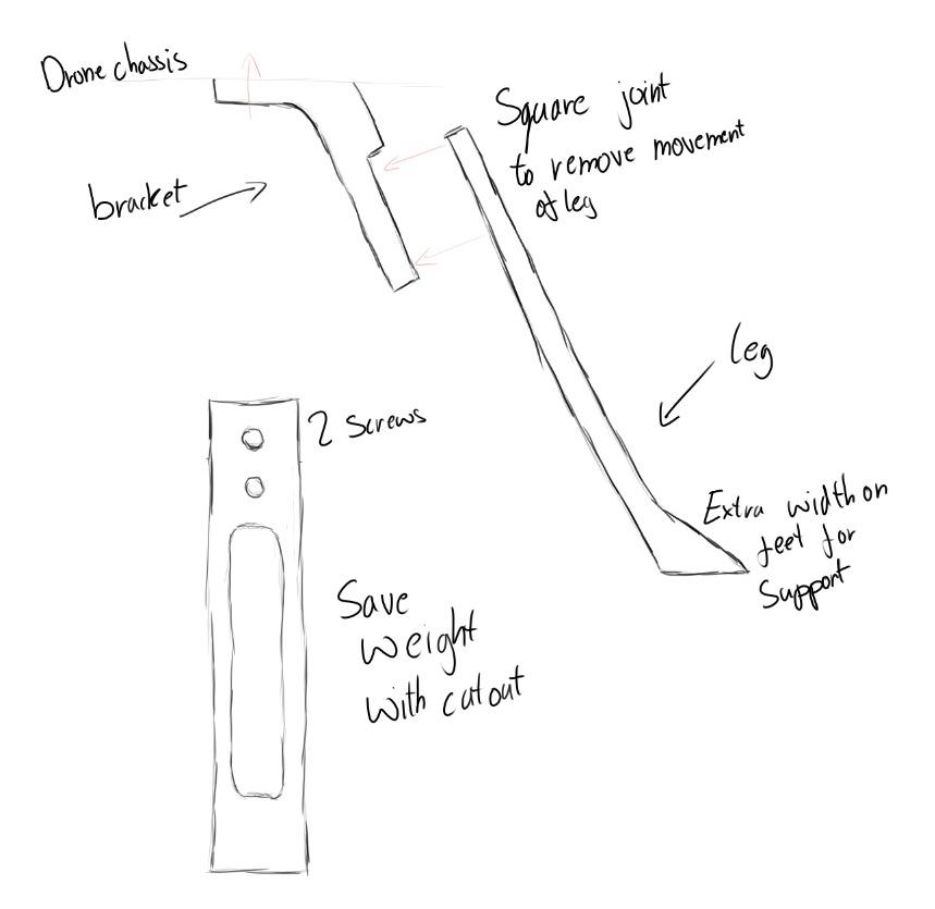 A brief sketch of a potential leg design